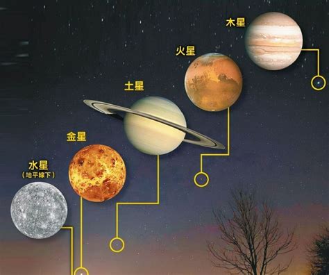 金木水火土天珠|2021 年 8 月 19 日晚五星连珠天象是真的吗？形成原理是什么，该。